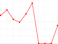 Statistika Veteran Rallye Mělník